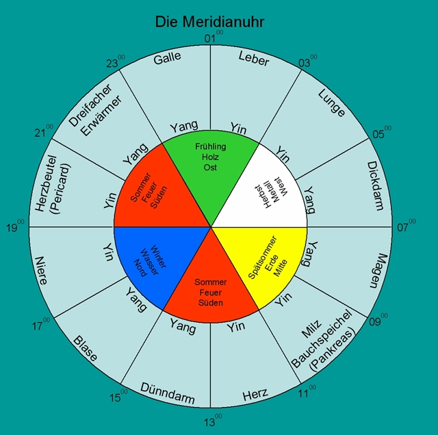 Meridianuhr_640